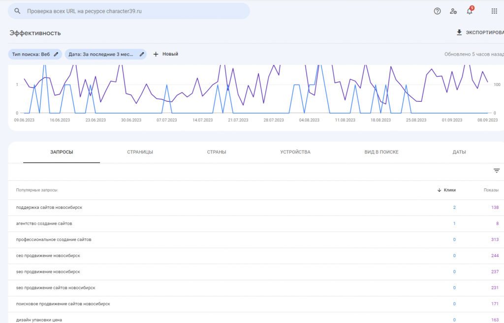 Гугл серч Гугл серч
